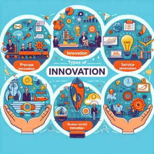 Tipos de innovación y ejemplos que inspiran